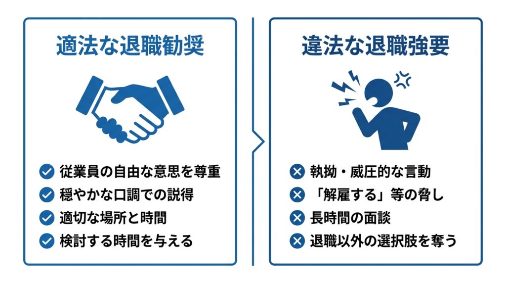 左は法的な退職勧奨の説明。握手と4項目の同意点、右は違法な退職強要の説明。頭を抱える人物と4つの×項目。